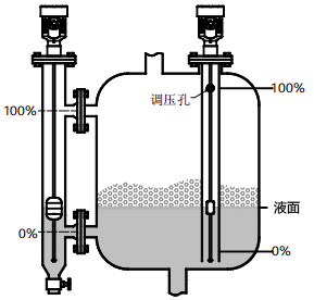 磁致伸縮液位計(jì)用于有攪拌、泡沫的容器的液位測(cè)量