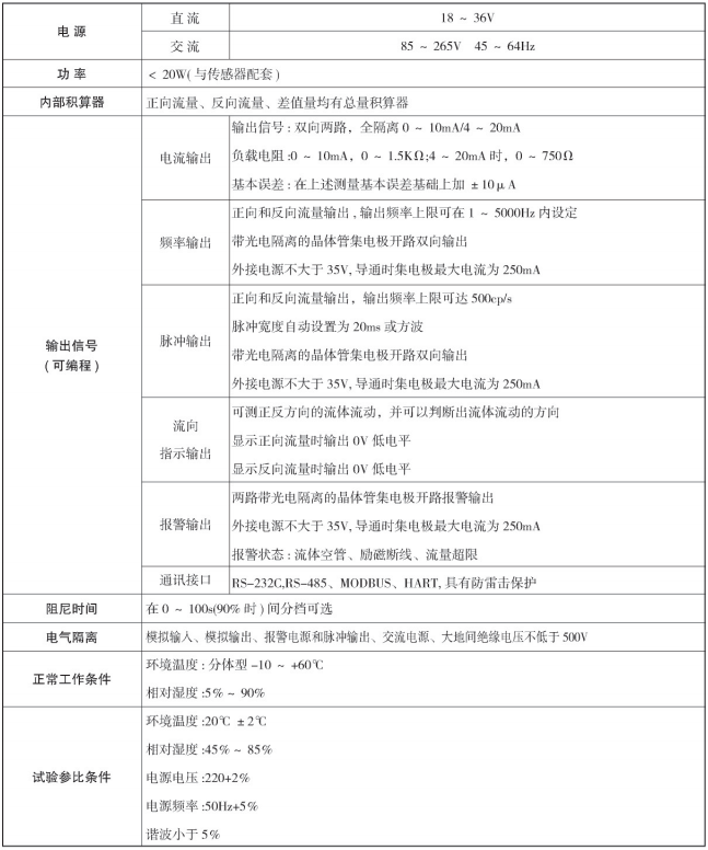 防爆型電磁流量計(圖3) 防爆型電磁流量計(圖3)