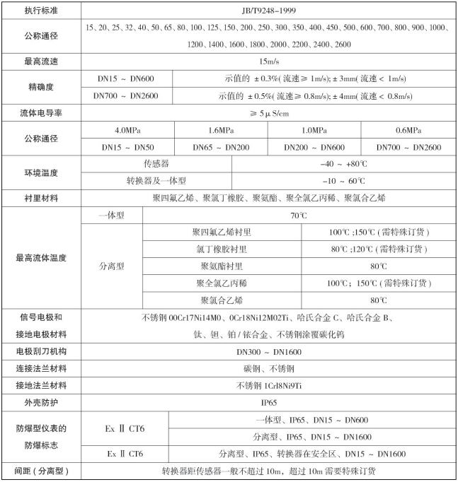 防爆型電磁流量計(圖2) 防爆型電磁流量計(圖2)
